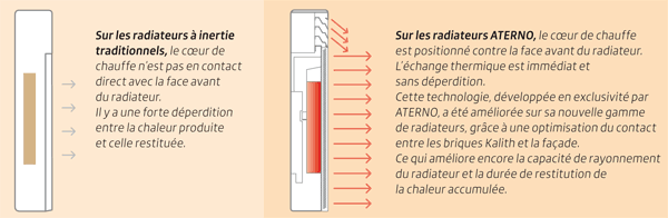 echange thermique optimal